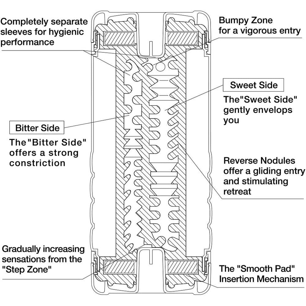 Diagram of a product with labeled parts and functions.